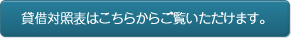 貸借対照表はこちらからご覧いただけます。