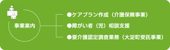 居宅介護支援サービス