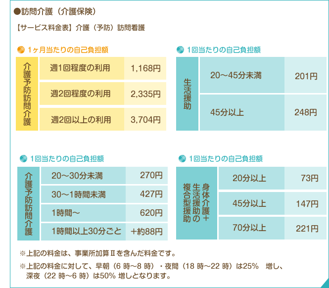 訪問介護（介護保険）